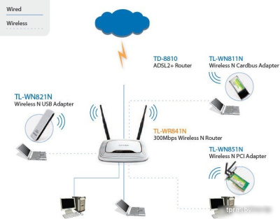 Беспроводной маршрутизатор TP-Link TL-WR841N 