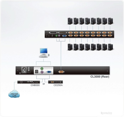 Aten CL3000N-ATA-RG 
