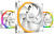 Набор вентиляторов с контроллером be quiet! Light Wings White 140mm PWM Triple-Pack BL102 