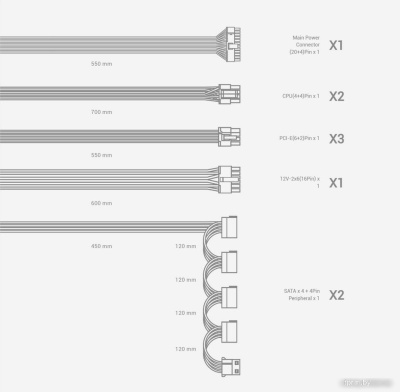 Блок питания DeepCool PN750M 