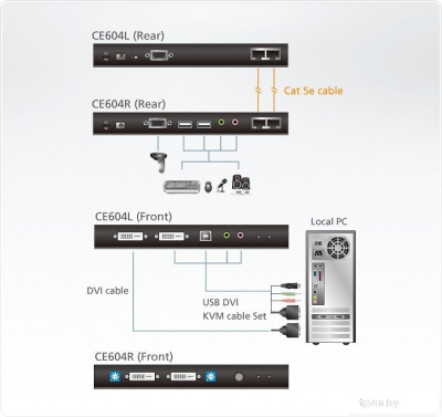 Удлинитель по витой паре Aten CE604-AT-G 