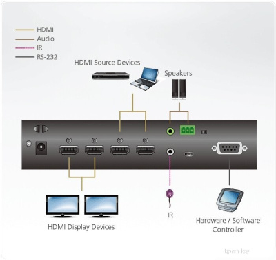 Aten VM0202HB-AT-G 