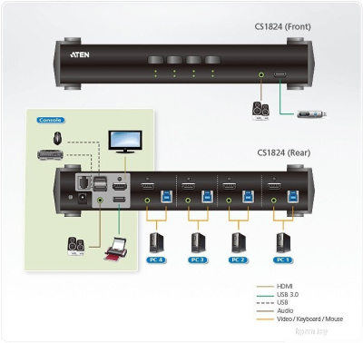 KVM переключатель Aten CS1824-AT-G 