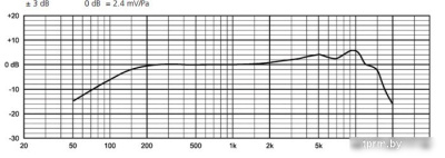 Beyerdynamic TG V50 d 
