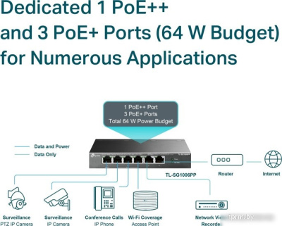 Неуправляемый коммутатор TP-Link TL-SG1006PP V1 