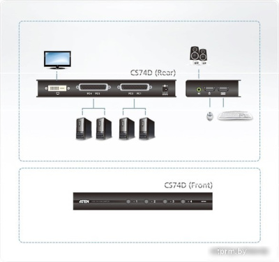 KVM переключатель Aten CS74D-AT-G 