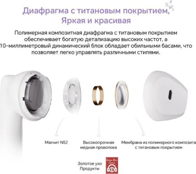 Наушники HONOR Earbuds X6 (белый, китайская версия) 