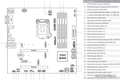 Материнская плата ASRock B460M Pro4 