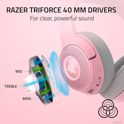 Наушники Razer Kraken Kitty V2 BT 