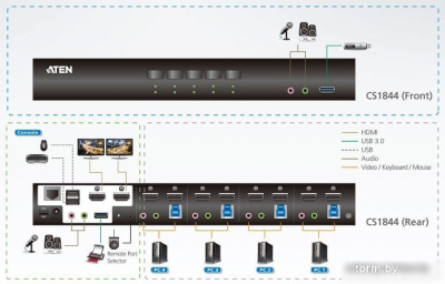 KVM переключатель Aten CS1844-AT-G 