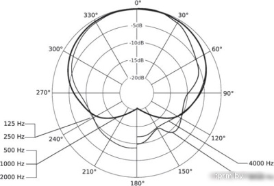 Beyerdynamic TG V50 d 