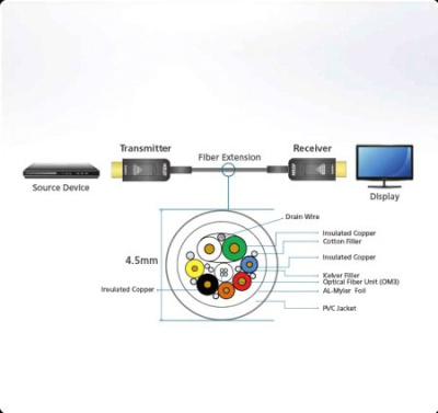 Кабель Aten HDMI - HDMI VE781030 (30 м, черный) 