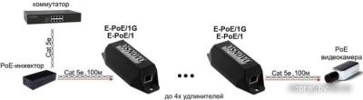 Коннектор-соединитель Osnovo E-PoE/1G 
