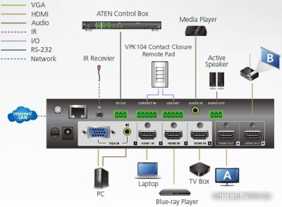 KVM переключатель Aten VP1420 